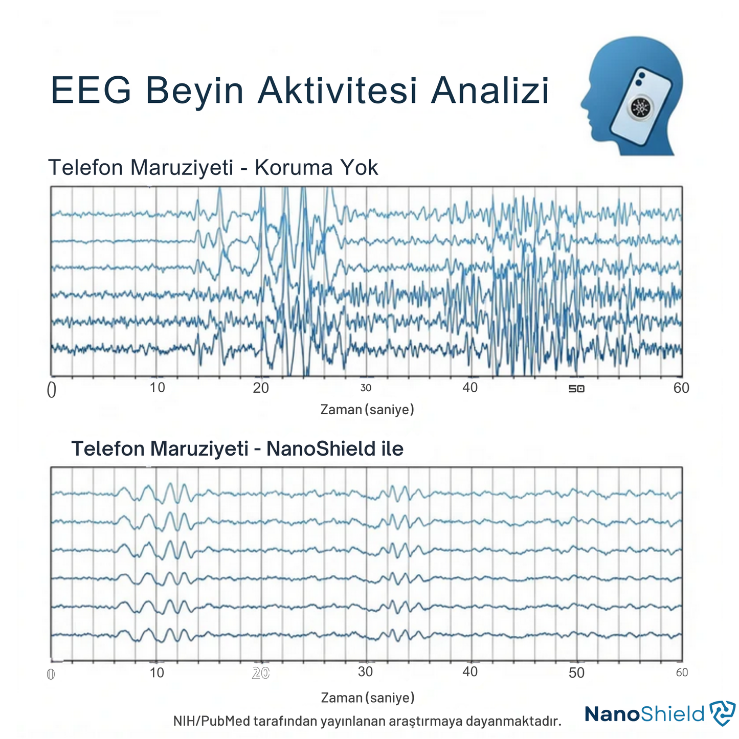 Nanoshield™  EMF Radyasyon Koruyucu Sticker